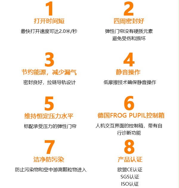 醫藥快速卷簾門產(chan) 品優(you) 勢