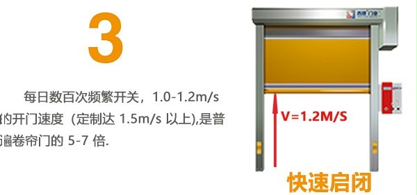 快速卷簾門開關速度