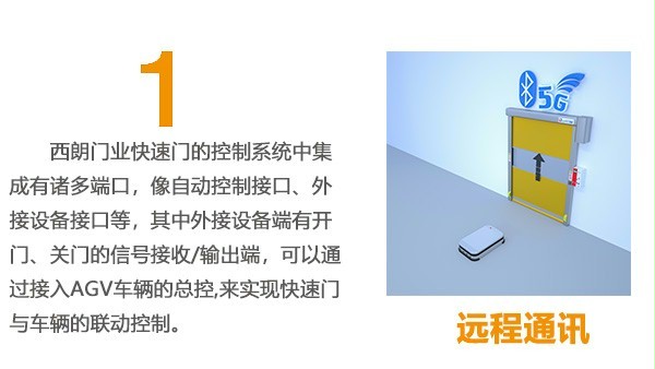 快速卷簾門遠程通訊