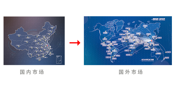西朗卷簾門國內(nei) 市場到國外市場