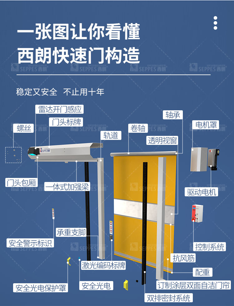 西朗快速卷簾門詳解