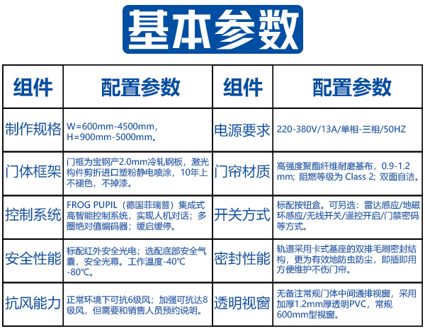 基本參數