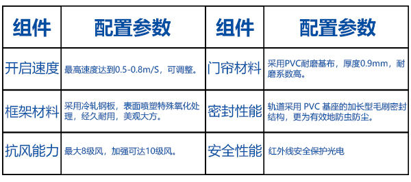 betway西汉姆堆積快速門基本參數