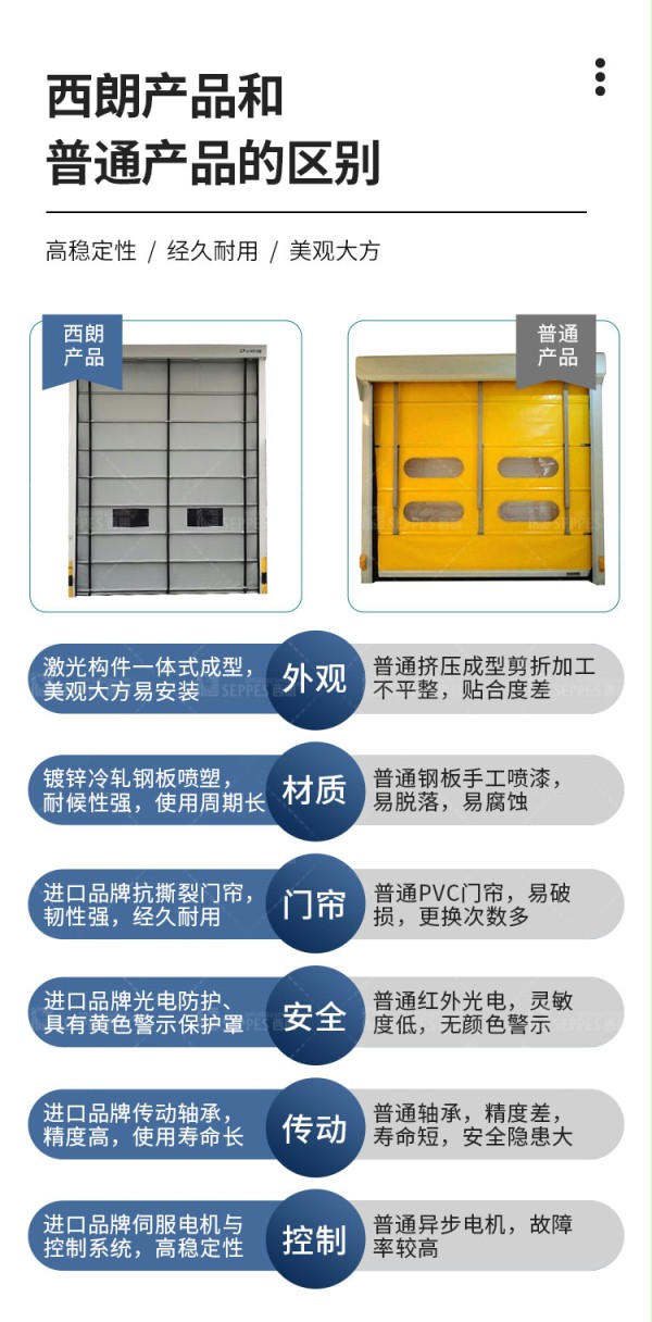 西朗堆積快速門與(yu) 普通產(chan) 品的對比