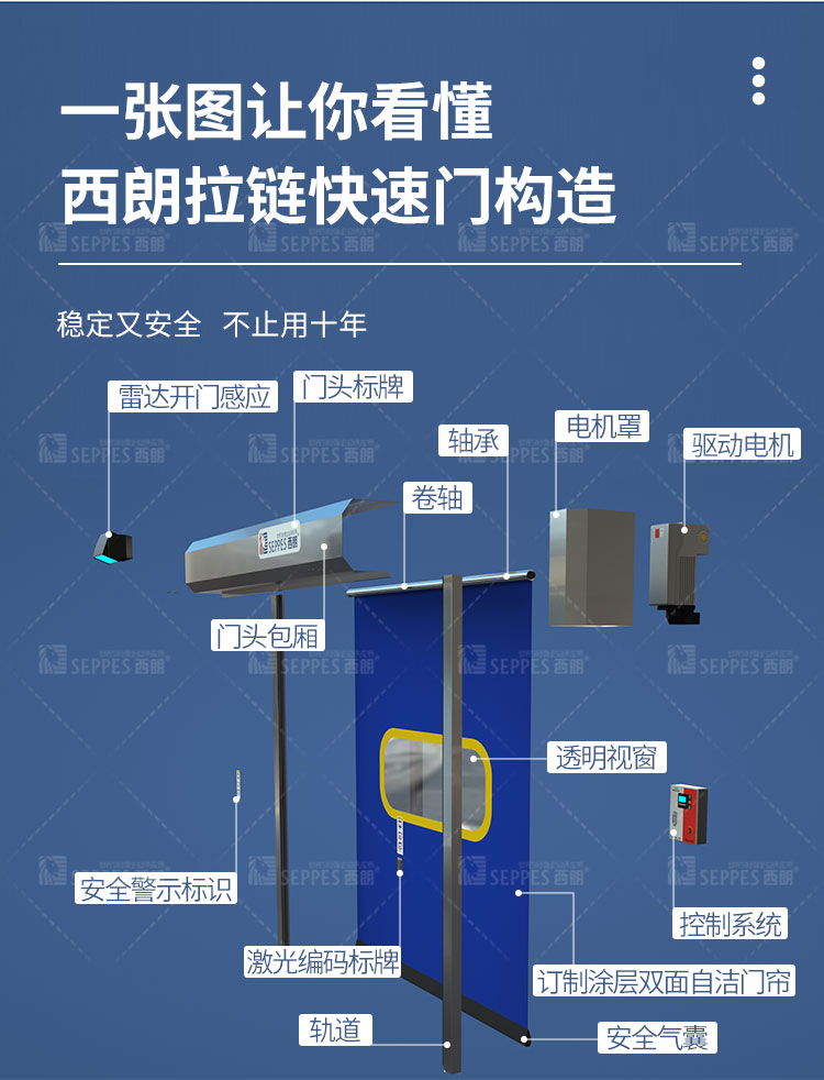 betway西汉姆藥物車間卷簾門