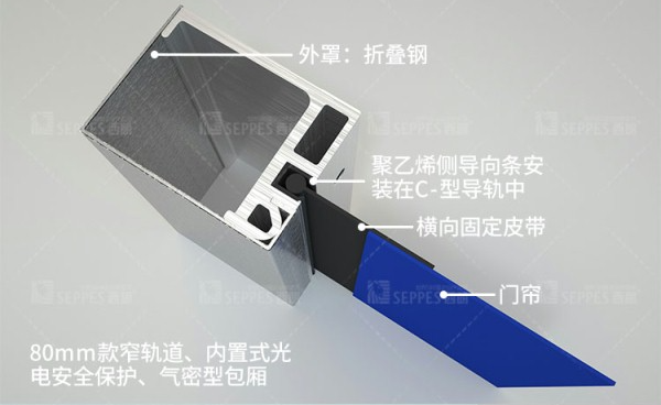 C型導軌密封性高