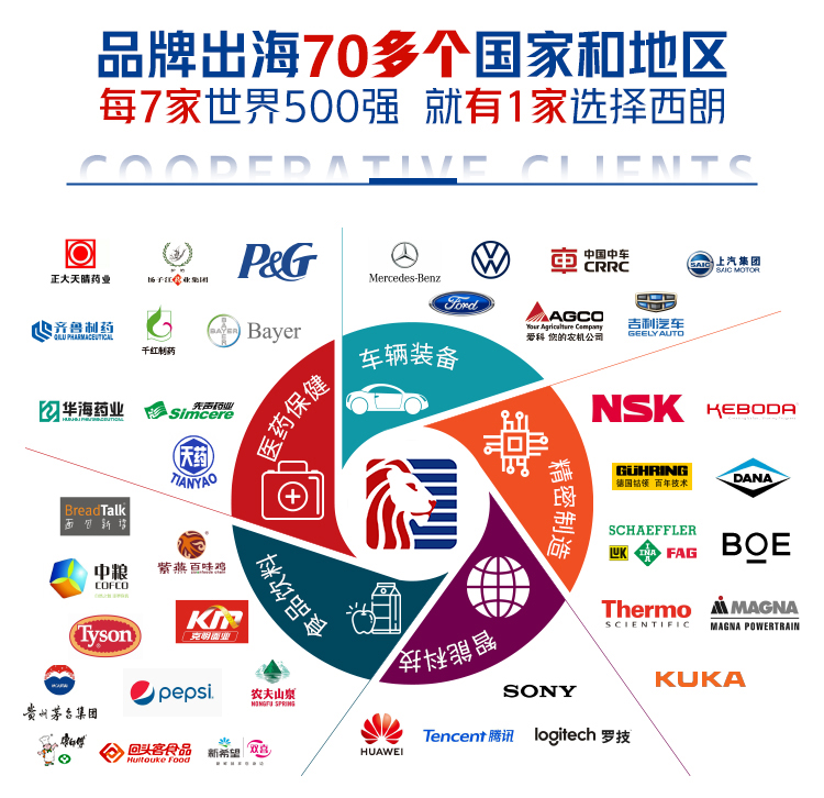 出口70多個(ge) 國家和地區